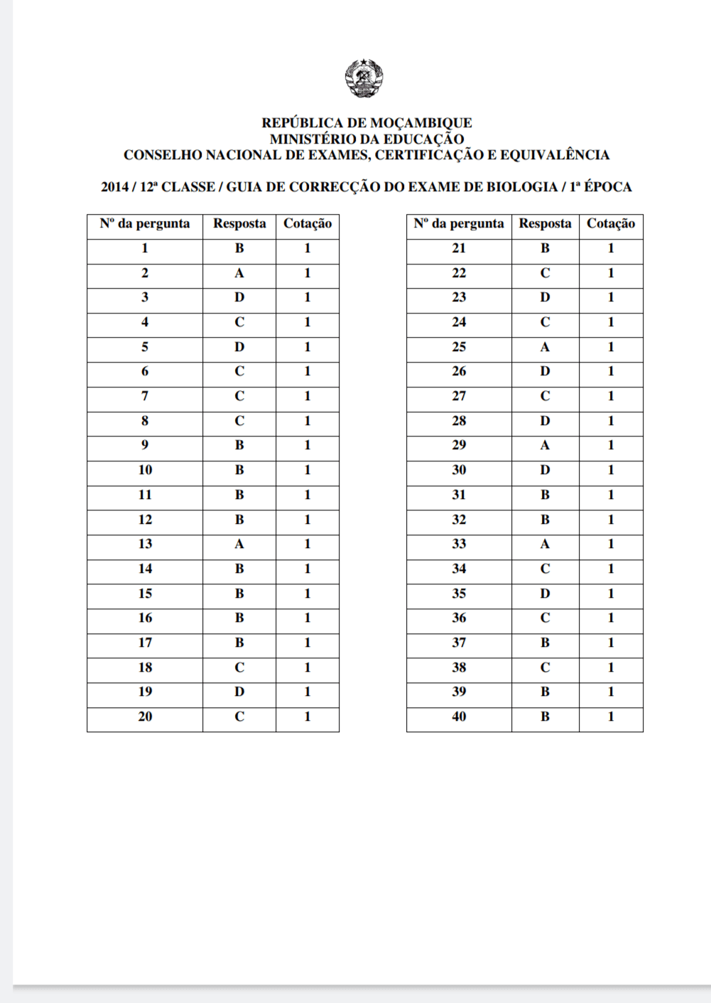 Capa de Guia de Correção – Exame de Biologia 2014