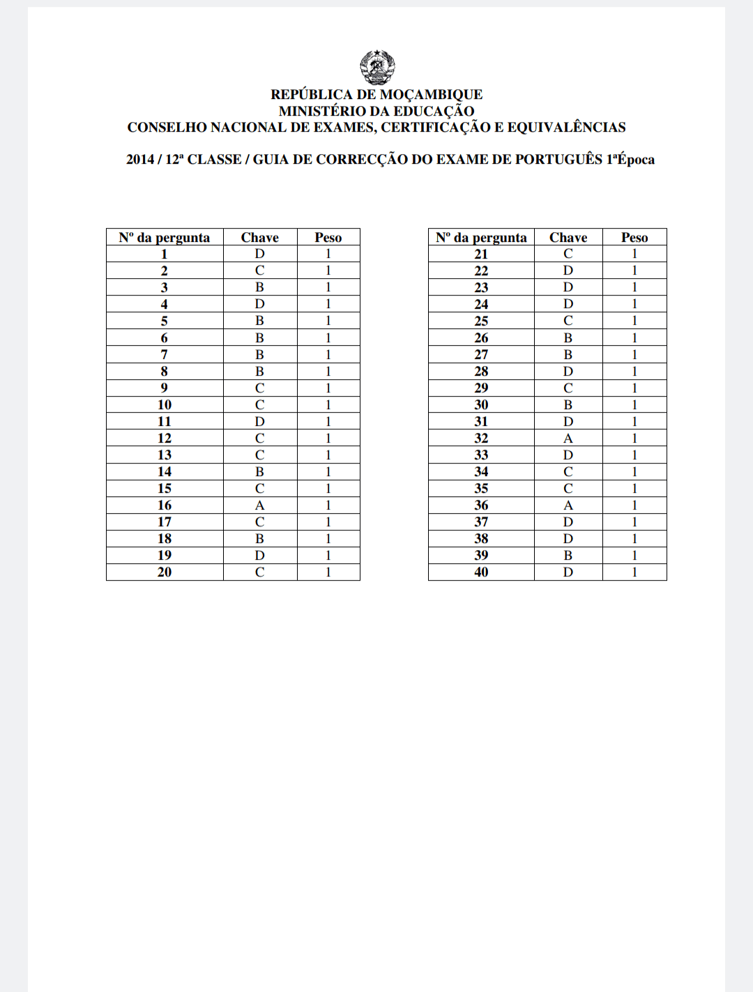 Capa de Guia de Resolução do Exame de Matemática10ª Classe 1ª Época 2016
