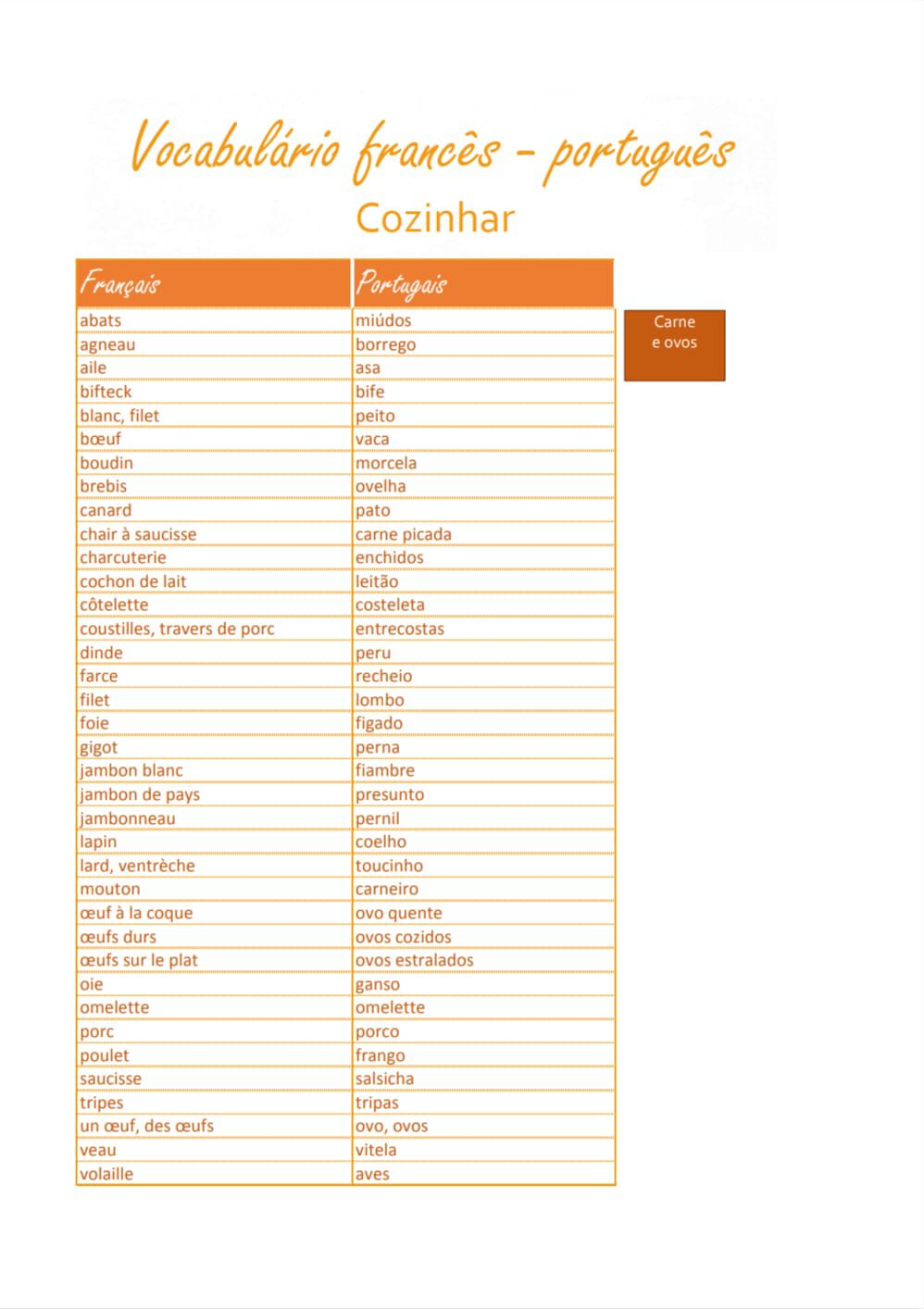 Capa de Vocabulário francês - português pdf